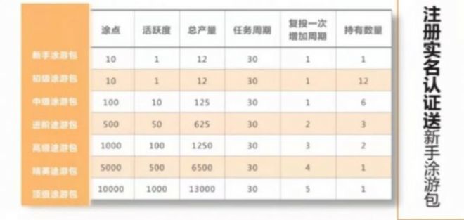 途游易享app下载注册扶持吗？途游易享可靠吗