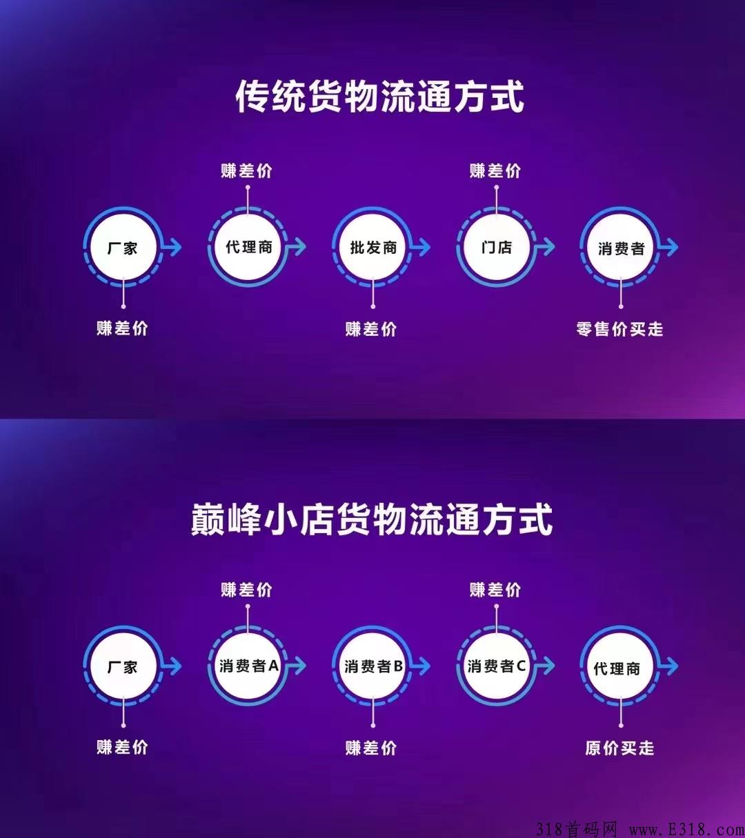 巅峰小店能赚钱吗?巅峰小店是骗局吗
