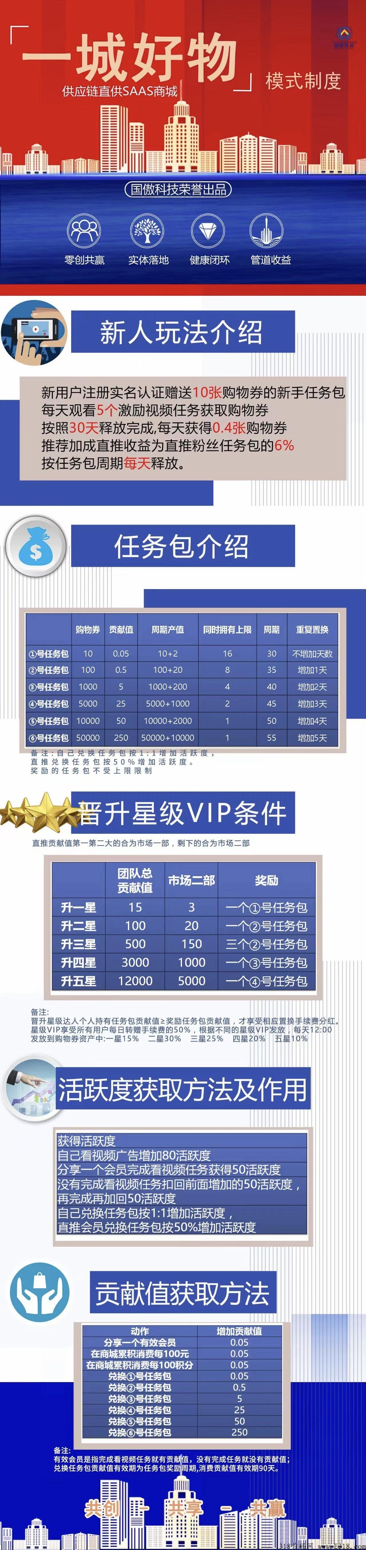 一城好物骗局吗?一城好物靠谱不