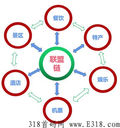 蚁丛旅游什么时候上线的?蚁丛旅游排线过了吗