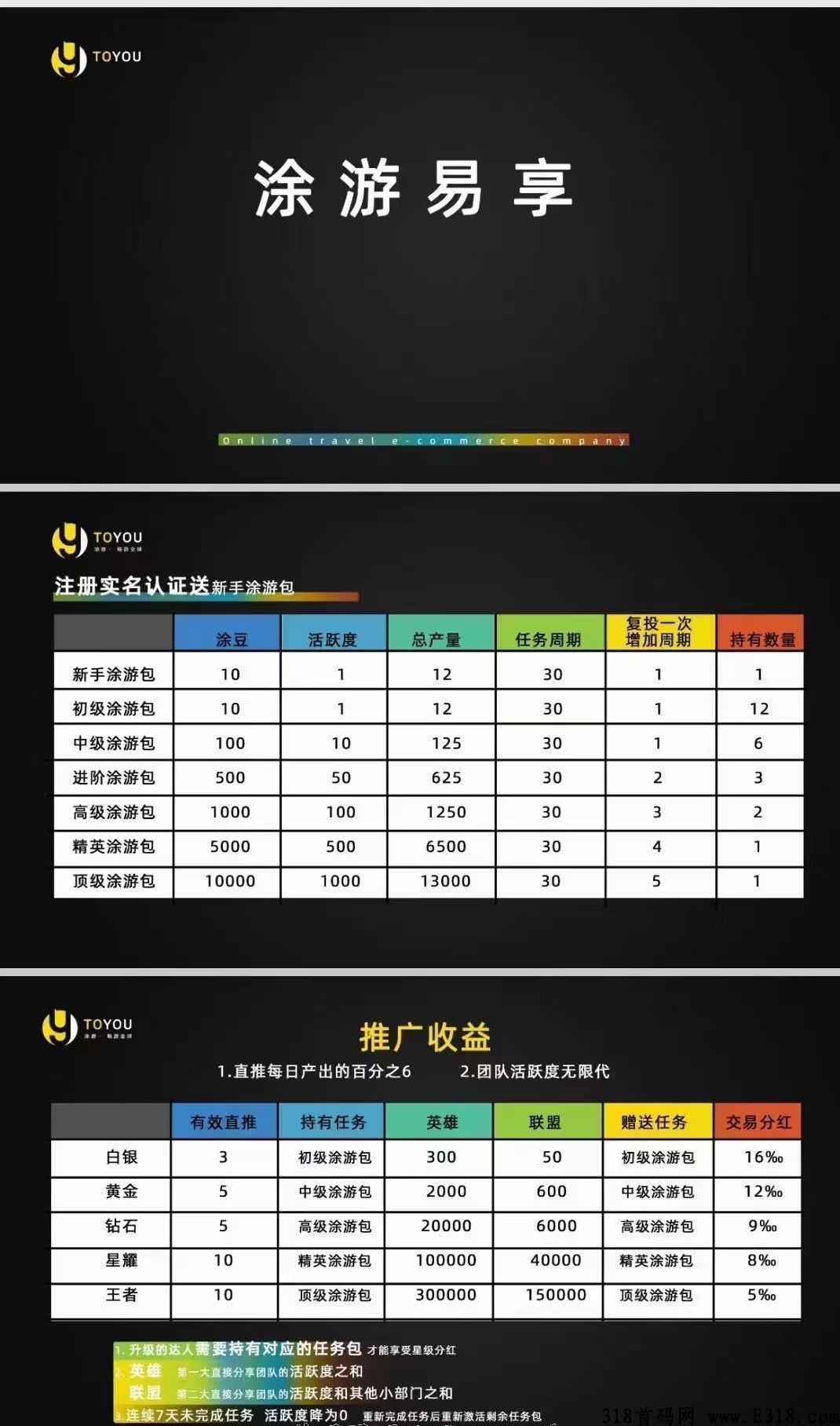 涂游易享的交易网址在哪?途游易享这个项目安全吗