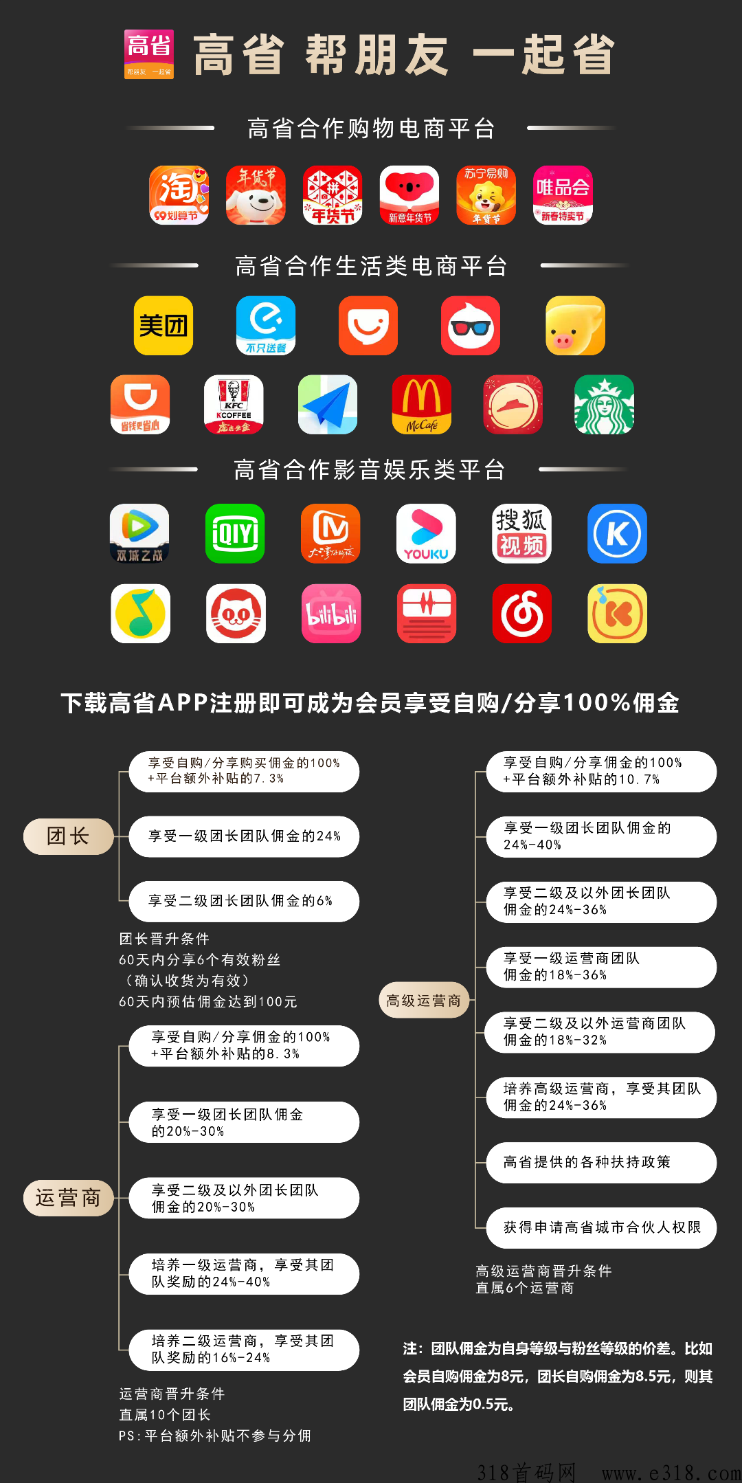 高省邀请码哪个好 高省app官方邀请码填什么